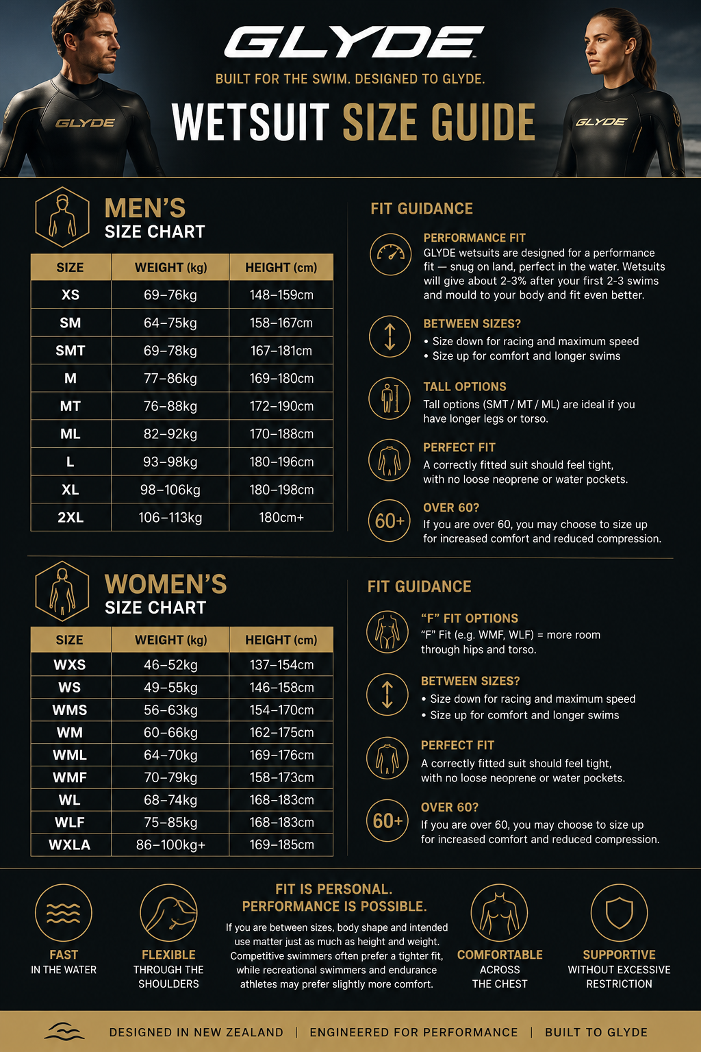 GLYDE MENS EQUINOX 5.0 - WETSUIT