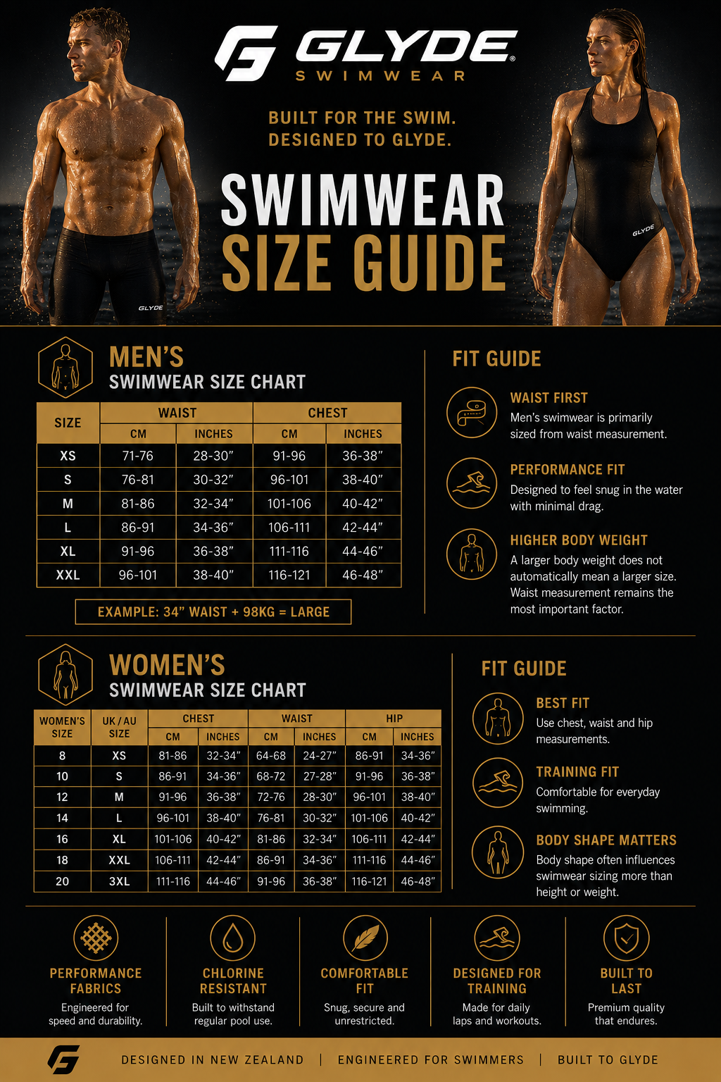 Amphibian SwimRun Wetsuit  Mens ( Pre Order)