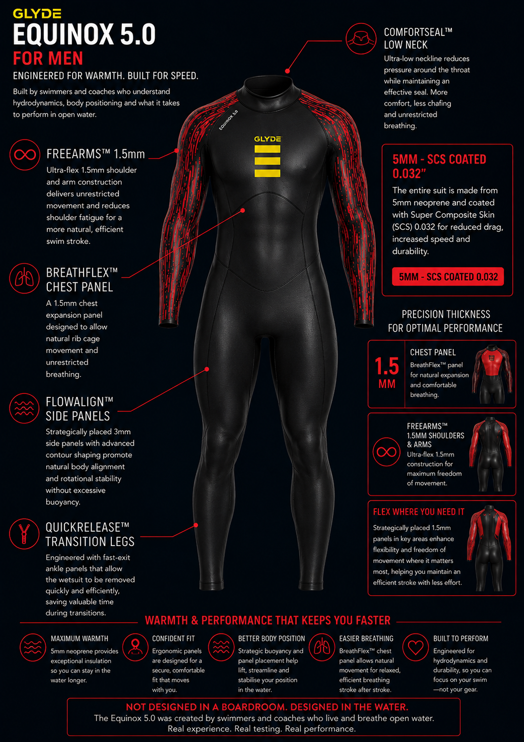 GLYDE MENS EQUINOX 5.0 - WETSUIT
