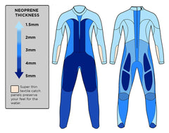 MENS HELIX WETSUIT 2021