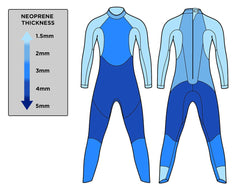 MENS SPRINT WETSUIT 2022 BLUE70